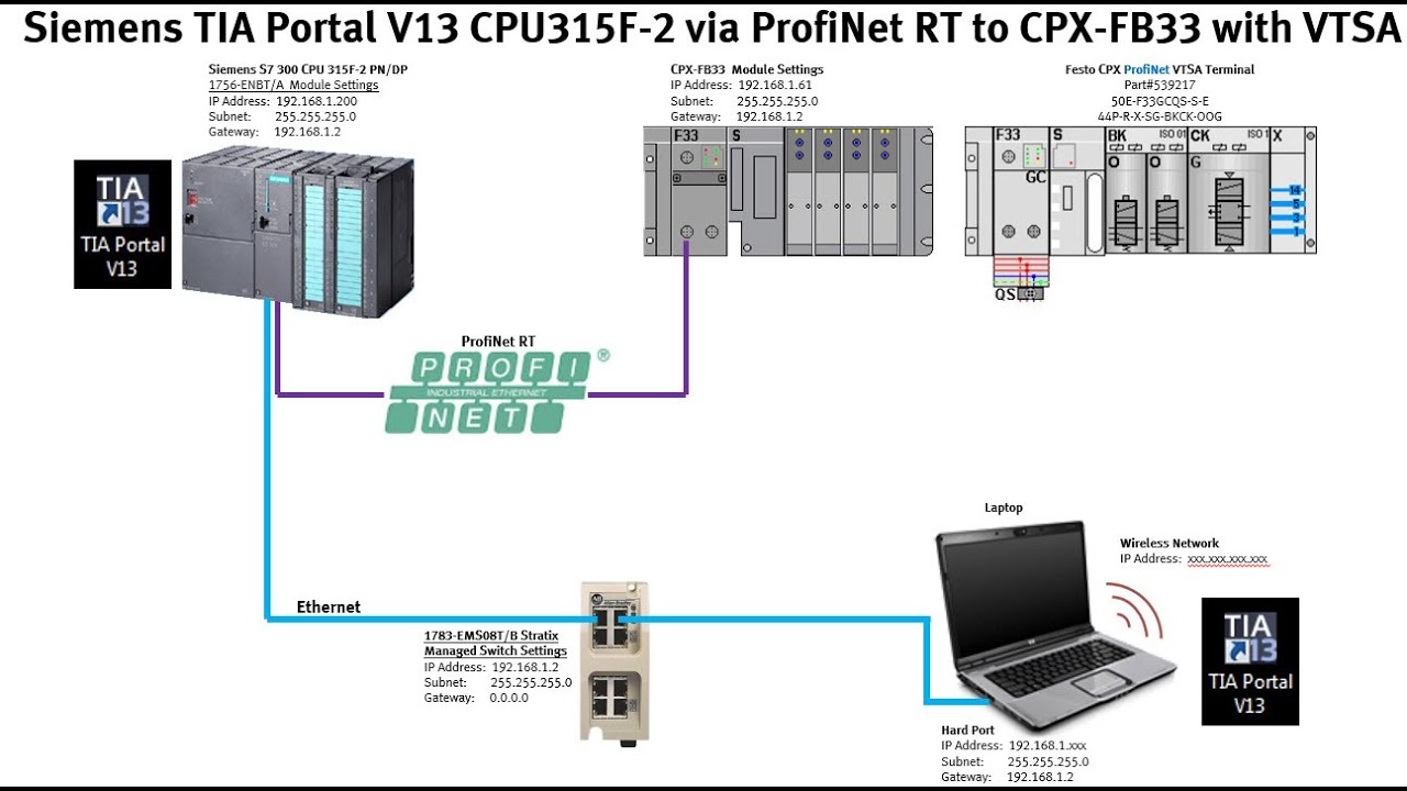 Moduł zaworów pneumatycznych CPX Moduł zaworowy w terminalu CPX z elektrozaworami i wskaźnikami LED stanu pracy